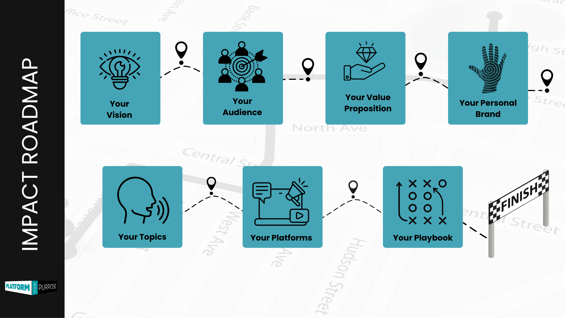 Platform for Purpose Impact Roadmap